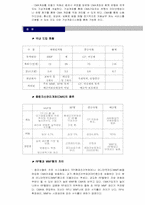 [금융상품] WMA(자산관리계좌)-4