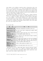 [금융론] 베어링은행-4