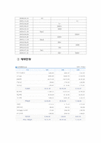 [금융론] 우리은행-4