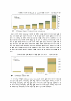 [금융상품] CDO 레포트-9