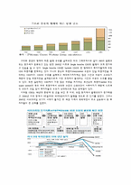 [금융상품] CDO 레포트-10