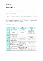 [금융상품] MMDA 레포트-5