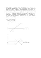레인지 선물환(Range Forward)-3