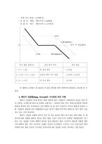 레인지 선물환(Range Forward)-5