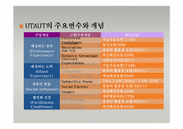 [경영정보시스템] 기술 수용 모형(Technology acceptance Model)-14