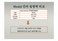 [경영정보시스템] 기술 수용 모형(Technology acceptance Model)-16