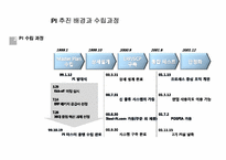 [HRD] 포스코 멈추지 않는 진화-9