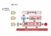 [HRD] 포스코 멈추지 않는 진화-12