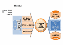 [HRD] 포스코 멈추지 않는 진화-13