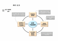 [HRD] 포스코 멈추지 않는 진화-14