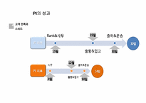 [HRD] 포스코 멈추지 않는 진화-15