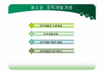 [조직개발론] 제2장 조직개발 개념-2