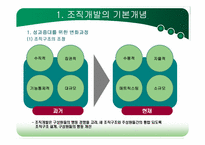 [조직개발론] 제2장 조직개발 개념-5