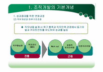 [조직개발론] 제2장 조직개발 개념-6