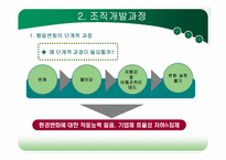 [조직개발론] 제2장 조직개발 개념-13