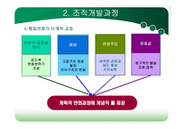 [조직개발론] 제2장 조직개발 개념-14