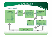 [조직개발론] 제2장 조직개발 개념-17