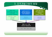 [조직개발론] 제2장 조직개발 개념-19
