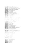 [금융론] 경남은행-2