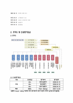 [금융론] 경남은행-3