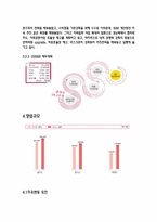 [금융론] 경남은행-5