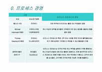 [MIS, 경영정보시스템] BPM(Business Process Management)-4