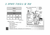 [MIS, 경영정보시스템] BPM(Business Process Management)-12