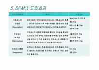 [MIS, 경영정보시스템] BPM(Business Process Management)-14