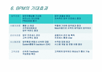 [MIS, 경영정보시스템] BPM(Business Process Management)-16