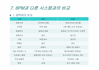 [MIS, 경영정보시스템] BPM(Business Process Management)-17