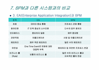 [MIS, 경영정보시스템] BPM(Business Process Management)-19
