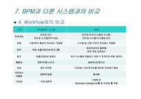 [MIS, 경영정보시스템] BPM(Business Process Management)-20
