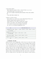 [금융상품] 부동산투자신탁(REITs)-6