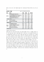 [금융상품] 부동산투자신탁(REITs)-7