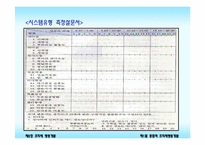 [조직개발론] 제6장 조직체행동개발-8
