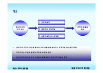 [조직개발론] 제6장 조직체행동개발-16