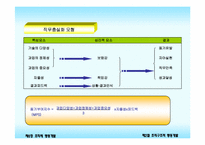 [조직개발론] 제6장 조직체행동개발-18
