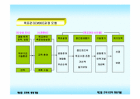 [조직개발론] 제6장 조직체행동개발-20