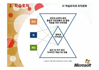 [조직개발론] 마이크로소프트의 학습조직문화-9