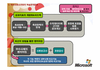 [조직개발론] 마이크로소프트의 학습조직문화-13