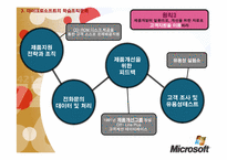 [조직개발론] 마이크로소프트의 학습조직문화-15