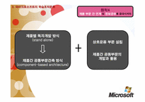 [조직개발론] 마이크로소프트의 학습조직문화-16