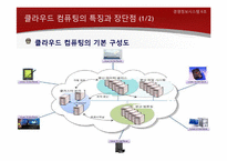 [경영정보시스템] 클라우드 컴퓨팅의 현재와 미래-11