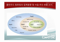 [경영정보시스템] 클라우드 컴퓨팅의 현재와 미래-18