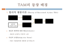 [MIS] 기술수용모형(TAM, Technology Acceptance Model)-3