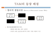 [MIS] 기술수용모형(TAM, Technology Acceptance Model)-4
