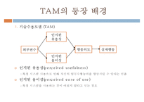 [MIS] 기술수용모형(TAM, Technology Acceptance Model)-10
