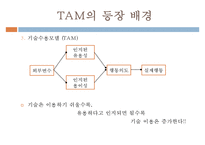 [MIS] 기술수용모형(TAM, Technology Acceptance Model)-11