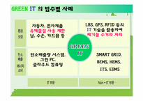 [경영정보시스템] 그린 아이티(GREEN IT)-9