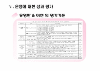 [경영정보시스템] COP -지식공동체-19